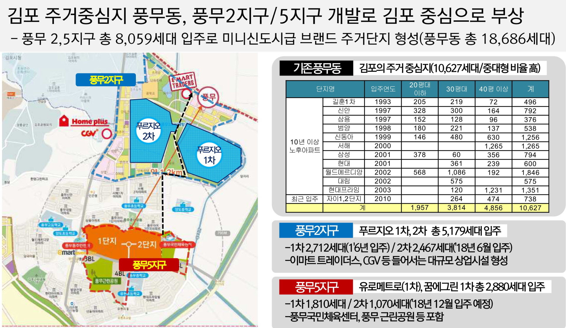 김포 풍무 꿈에그린 프리미엄 지하철 개통