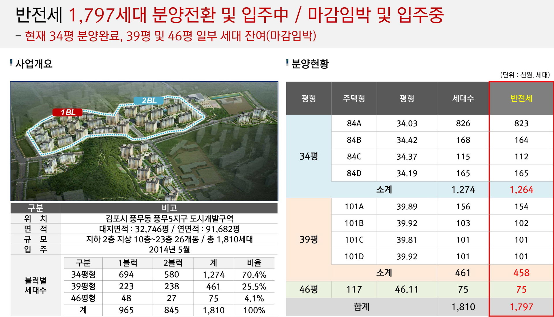 김포 풍무 꿈에그린 프리미엄 상세내용