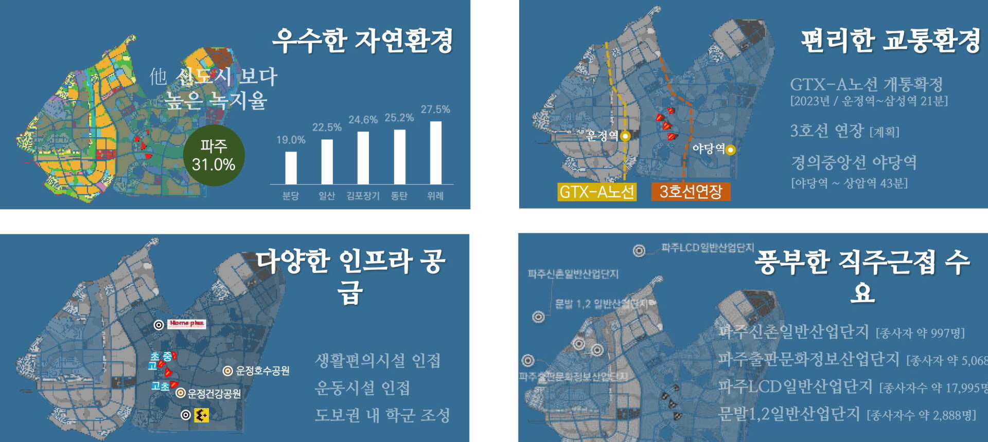 운정신도시 라피아노 프리미엄