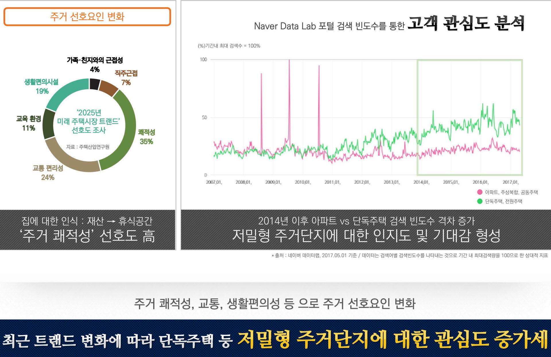 운정신도시 라피아노 프리미엄 설명