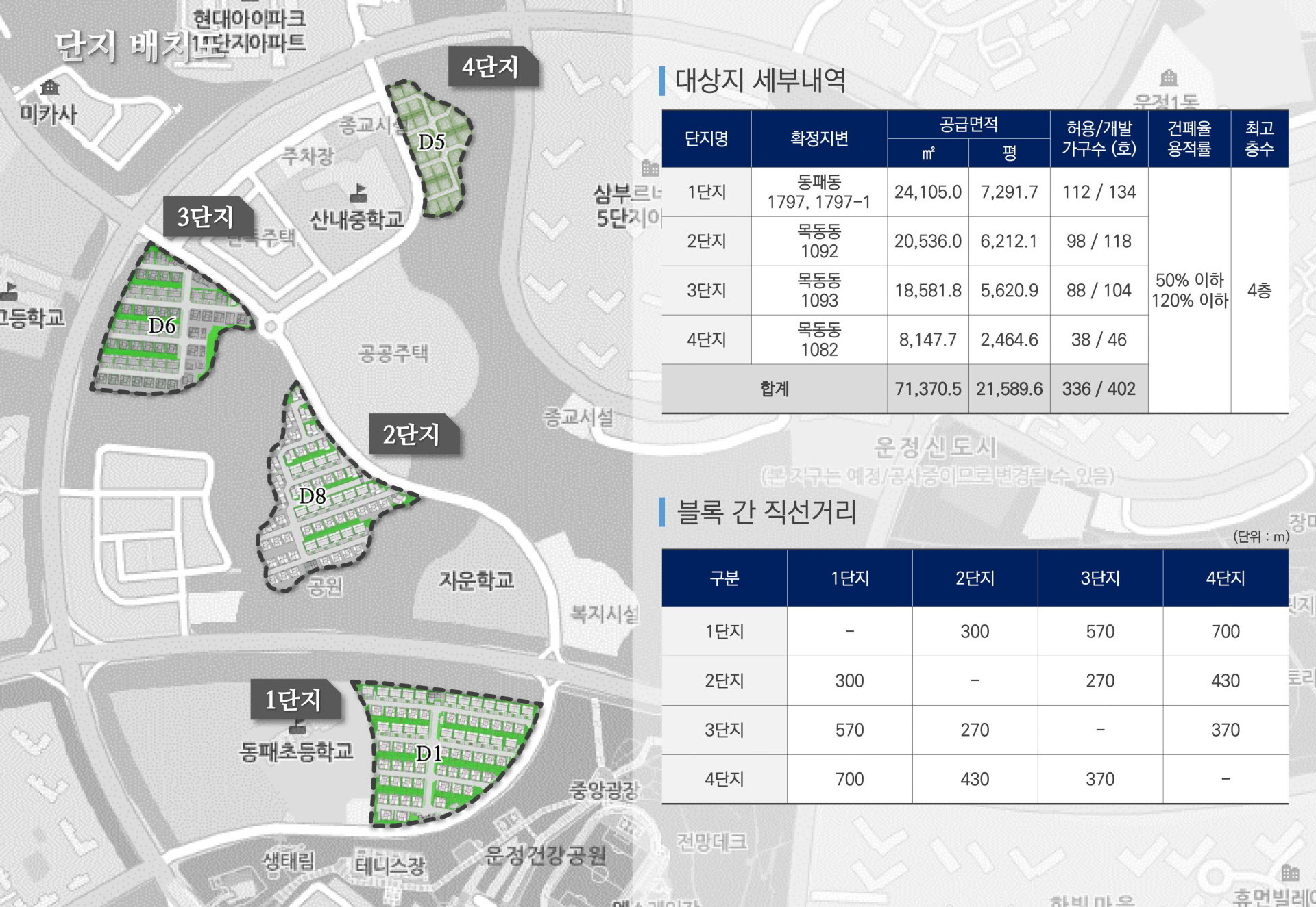 운정신도시 라피아노 입지환경 안내