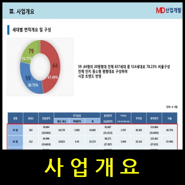 양주 하이파크 사업개요 링크