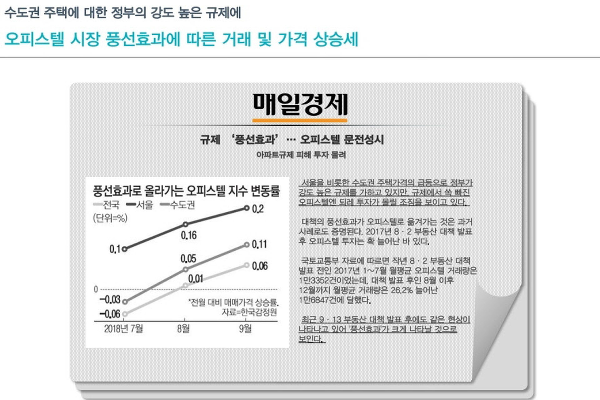 강동구 오피스텔 컴홈스테이 프리미엄 상세설명