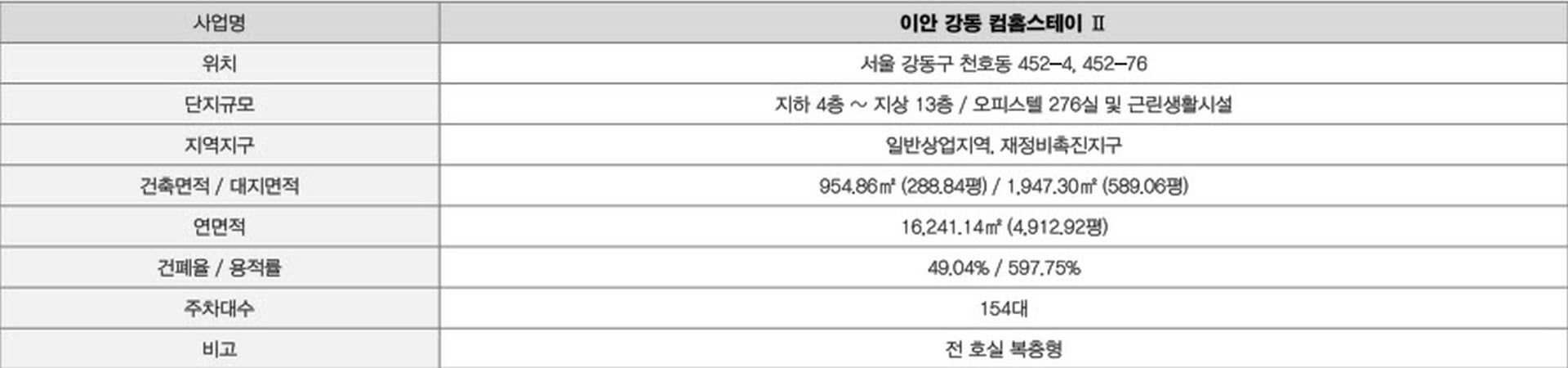 강동구 오피스텔 컴홈스테이 사업개요1