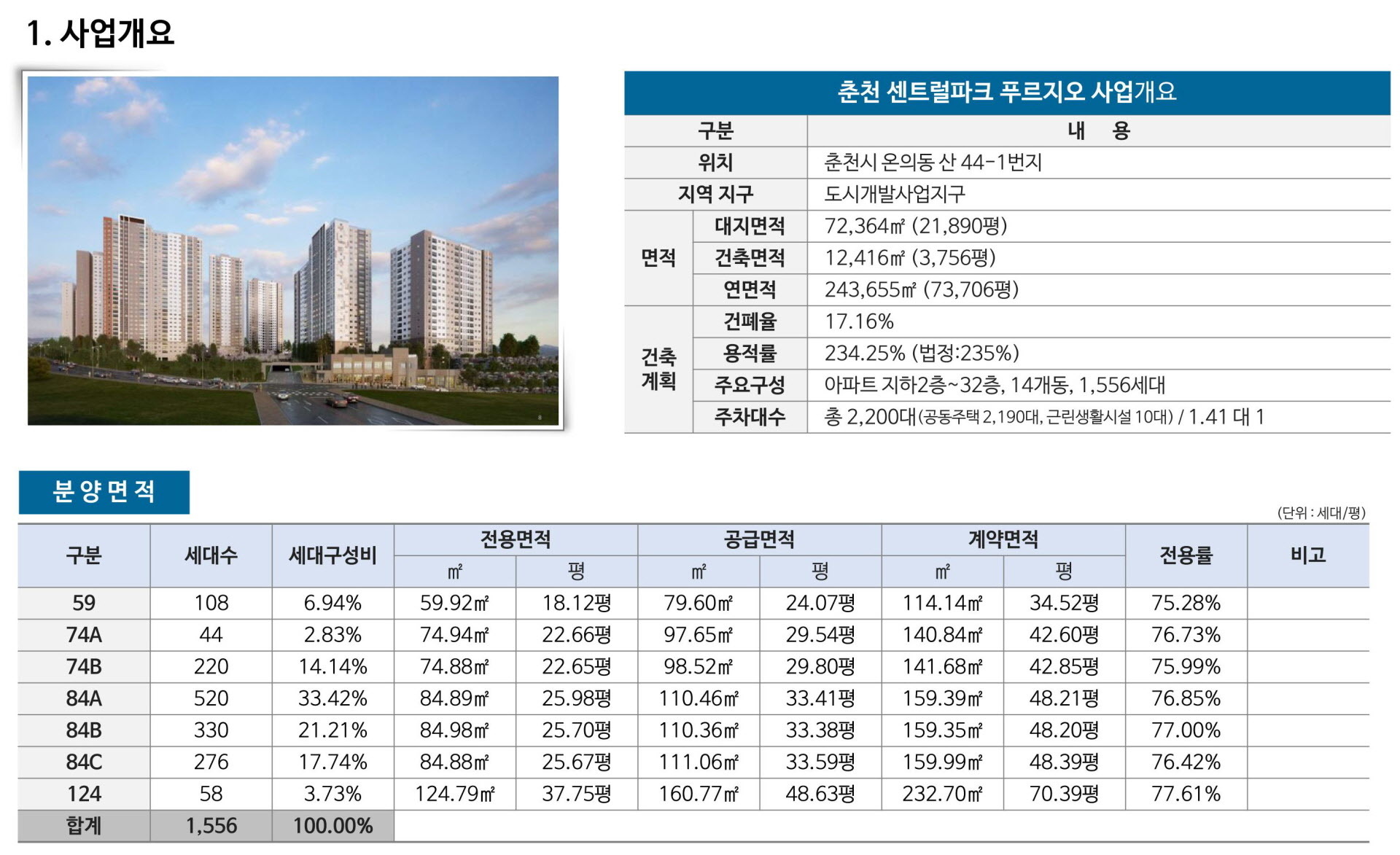 춘천 센트럴파크 푸르지오 사업개요