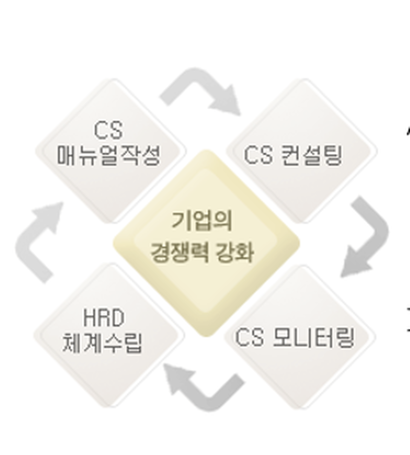 cs컨설팅.PNG