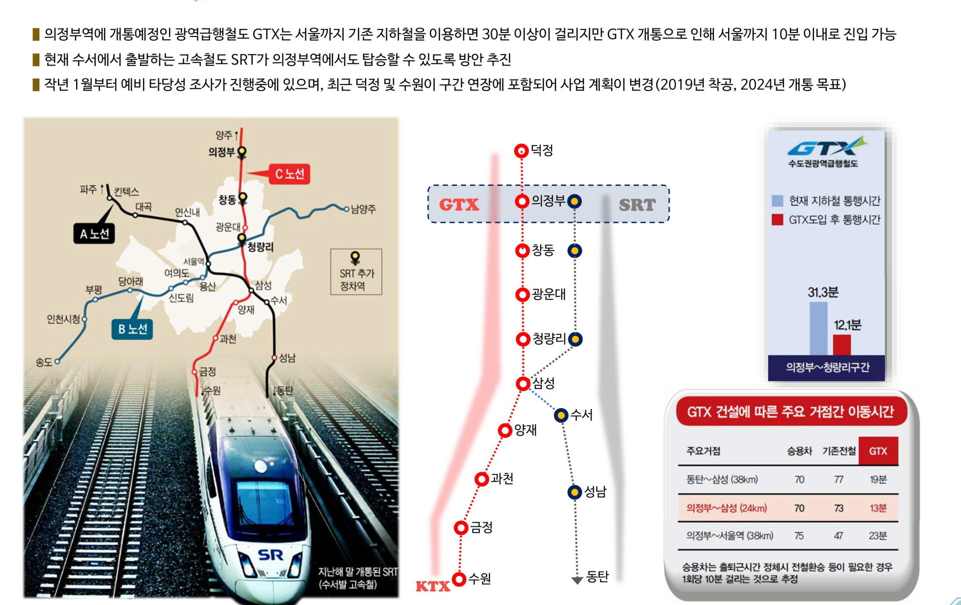 의정부 스마트시티 프리미엄 안내사항