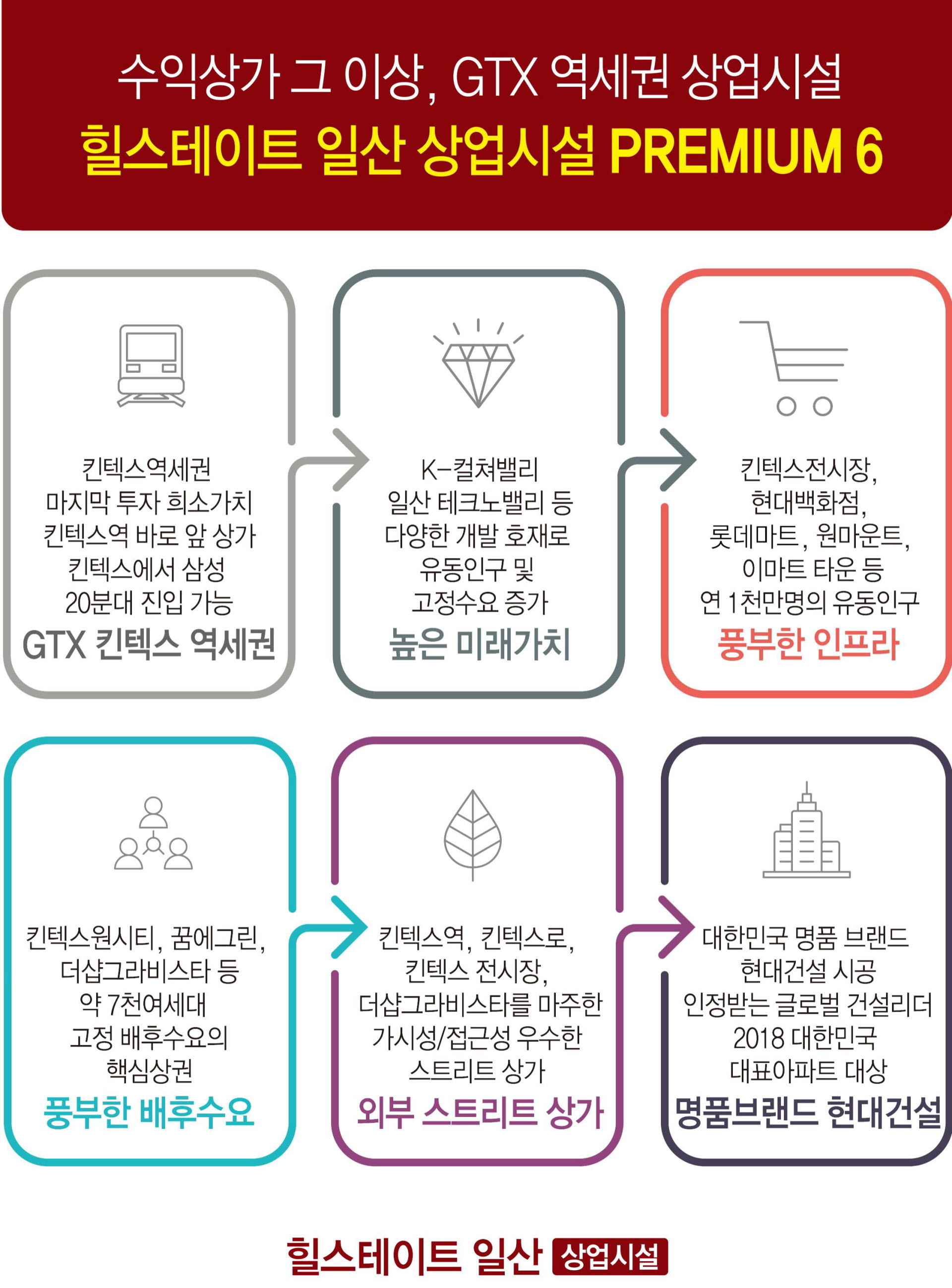 힐스테이트 일산 상업시설 프리미엄 안내