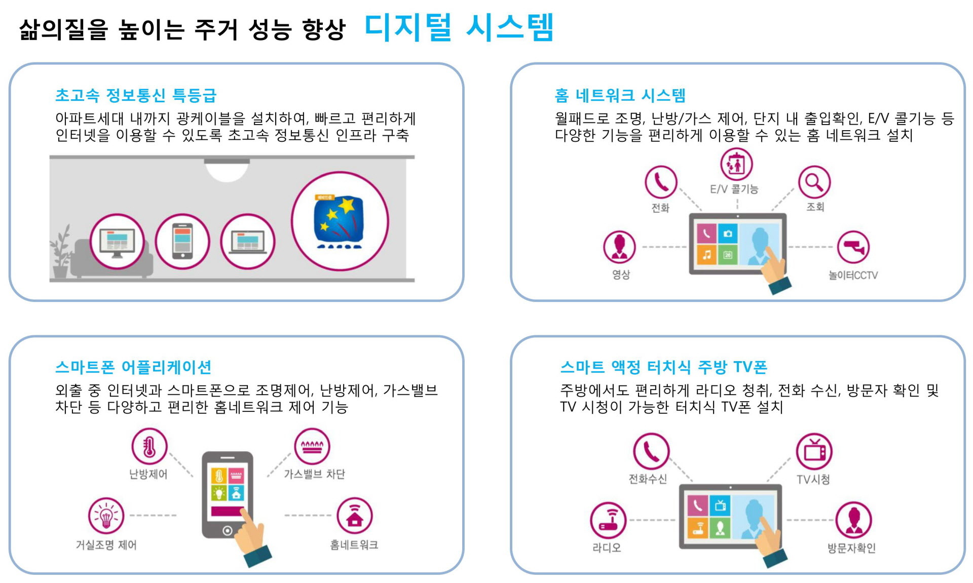 하남 두산 프라임파크 단지안내 투시도