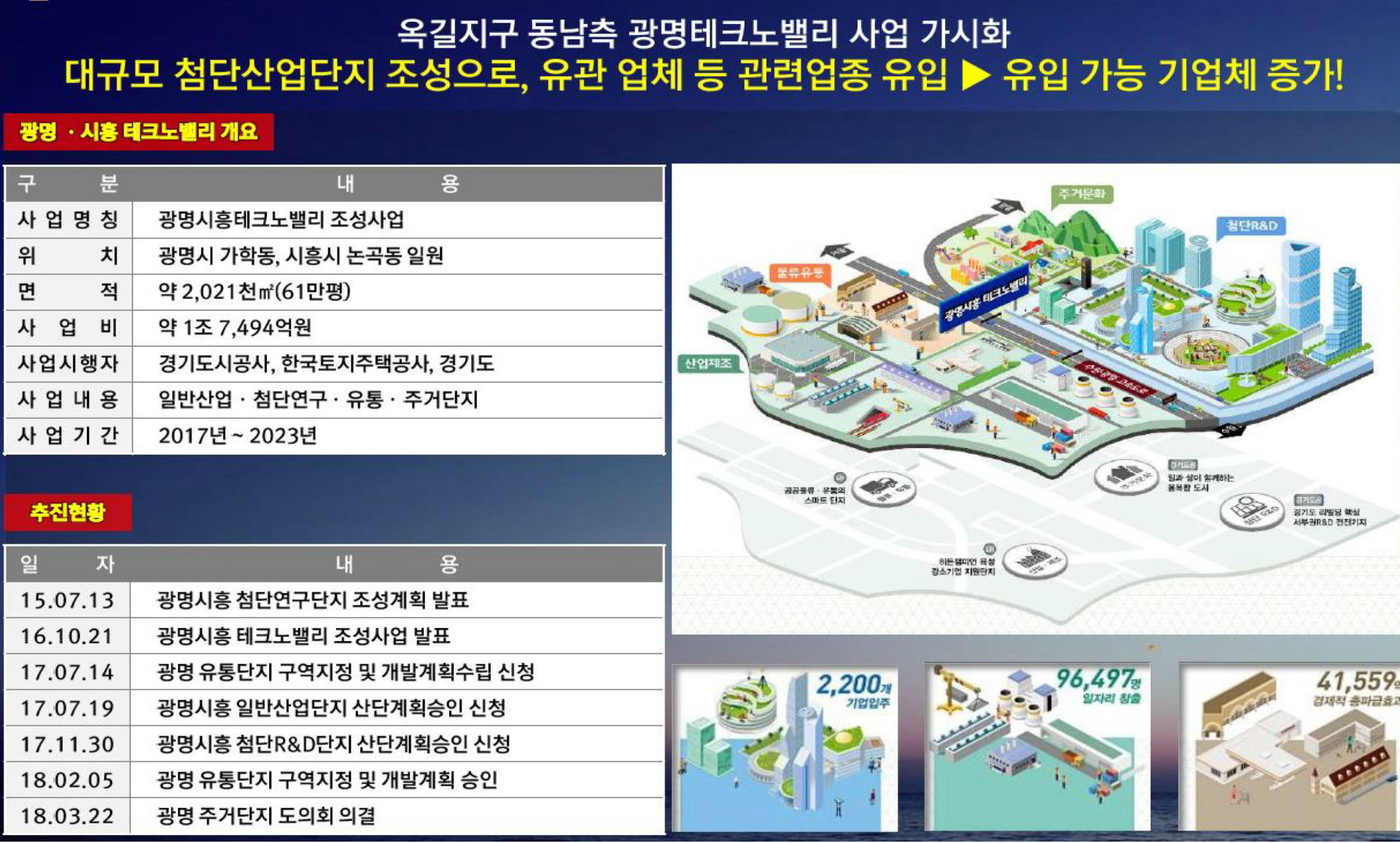 우성테크노파크 단지안내 설명