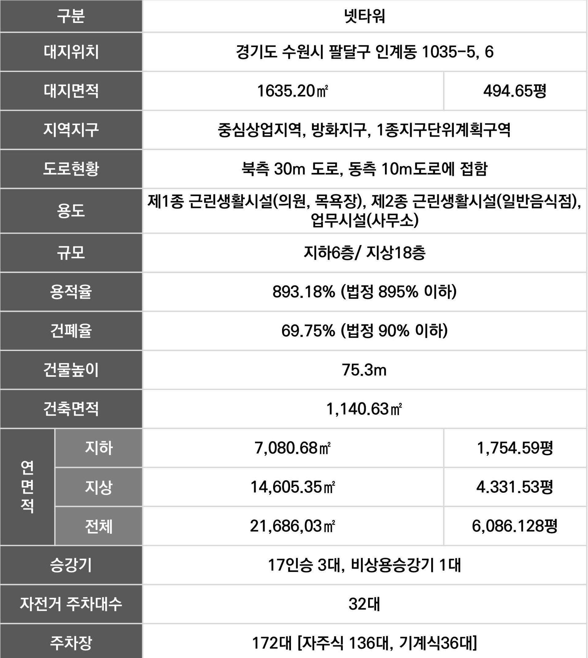 수원 인계동 넷타워 사업개요 안내