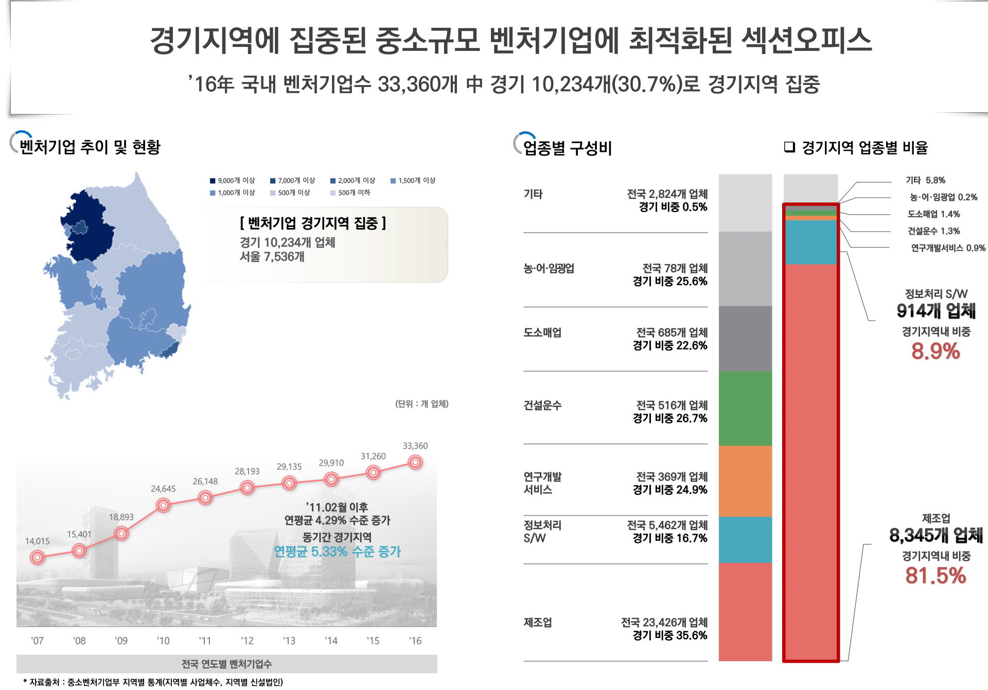 수원 인계동 넷타워 프리미엄 상세설명