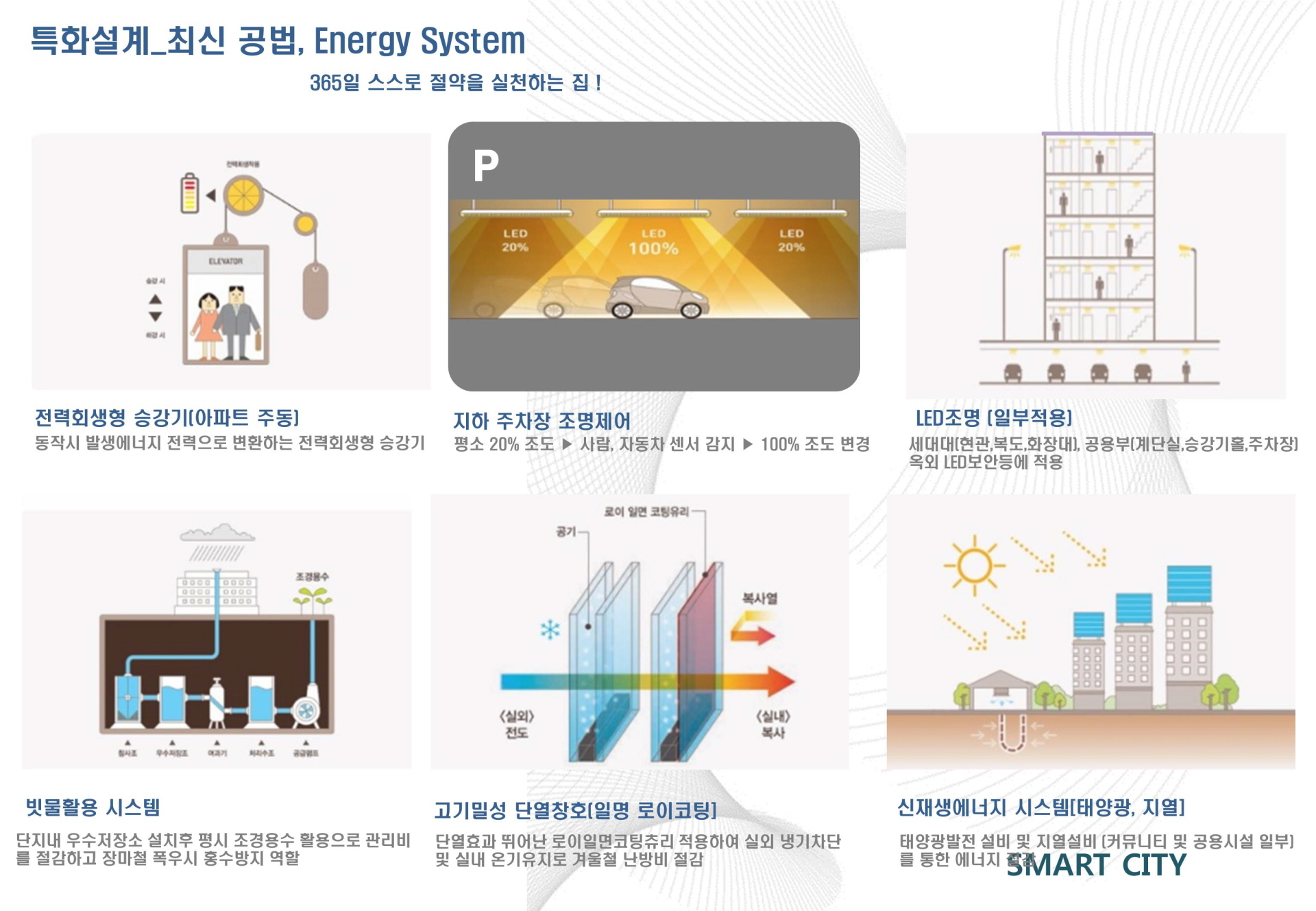 의정부역 스마트시티 에너지