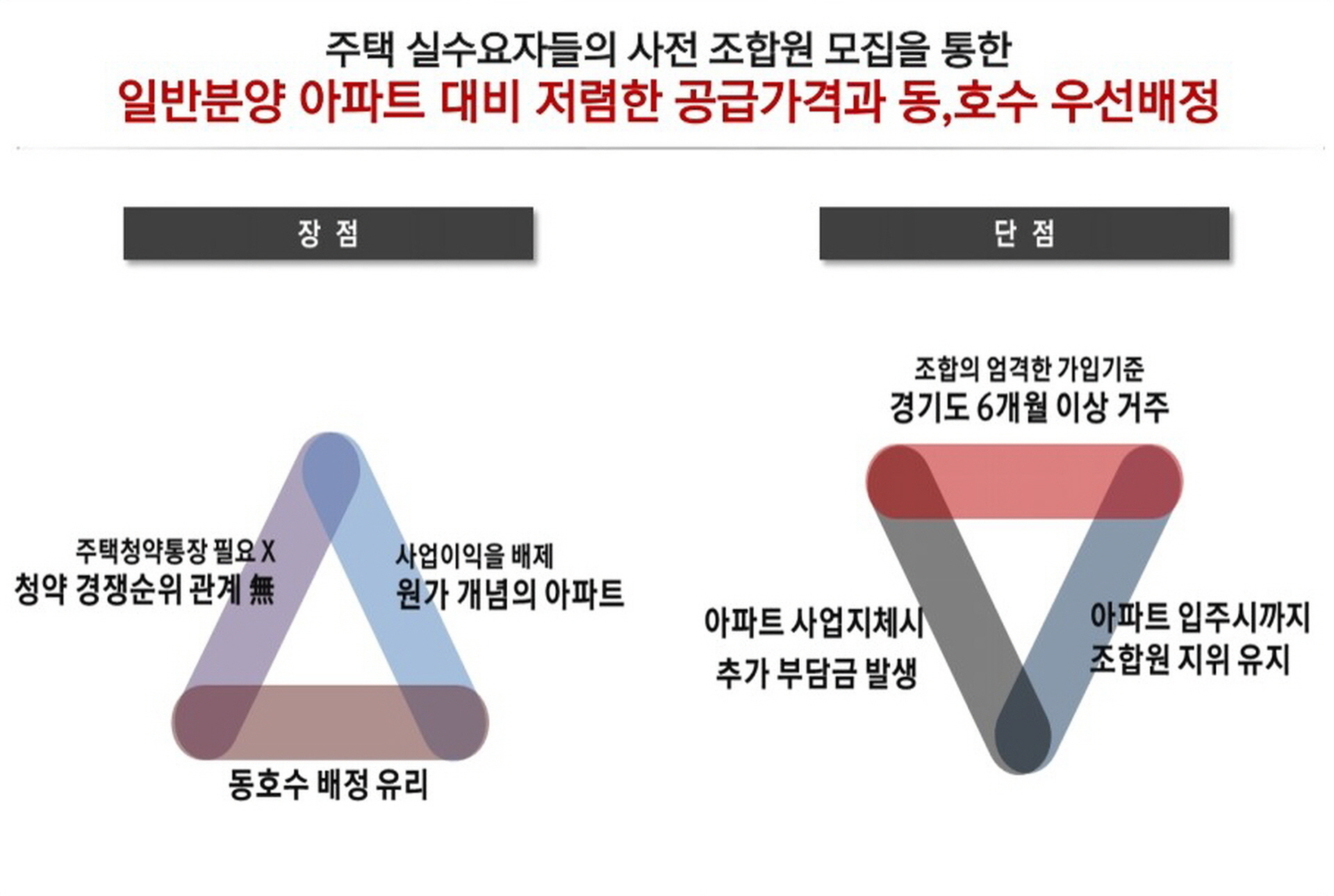 김포 코오롱하늘채 사업방식4