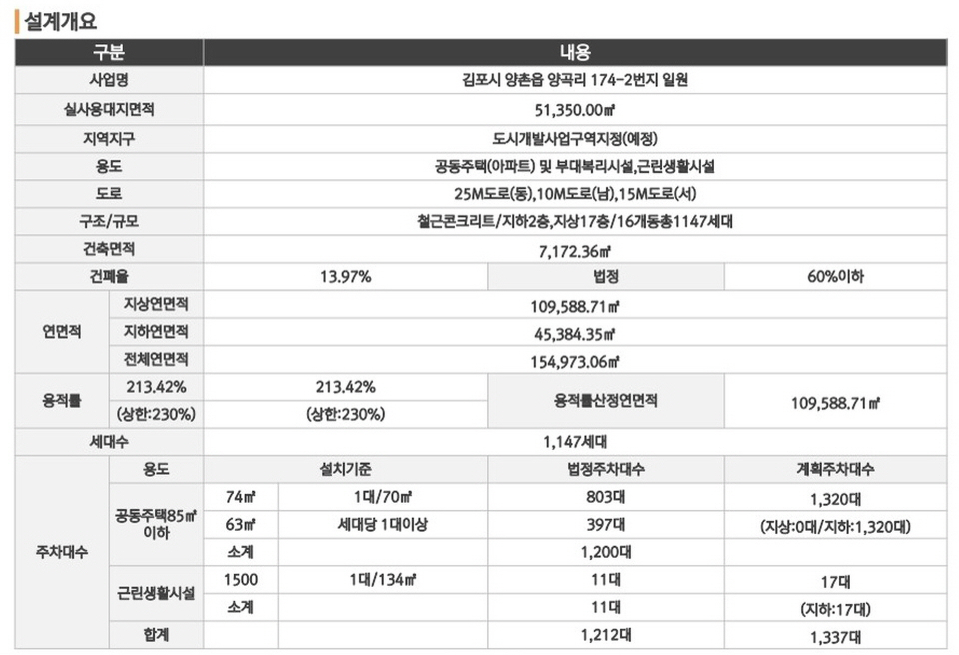 김포 코오롱하늘채 설계개요