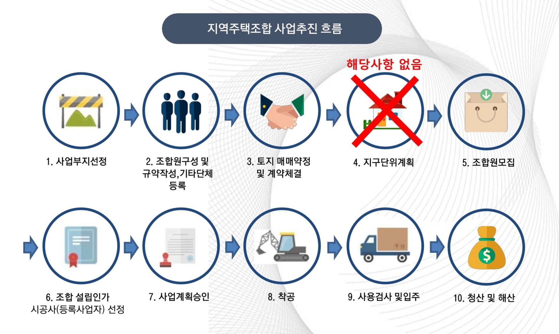 의정부 스마트시티 사업추진