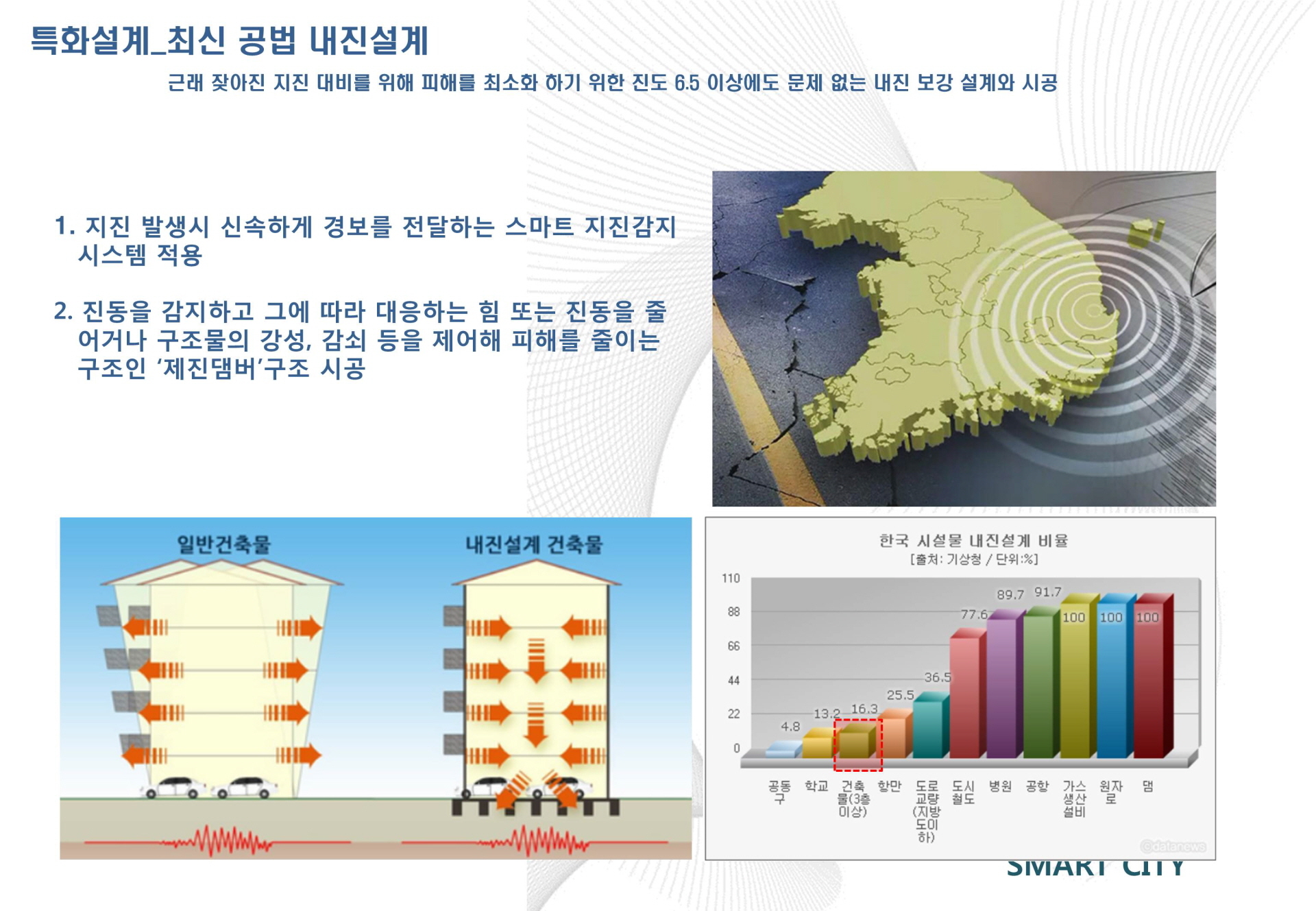 의정부 스마트시티 내진