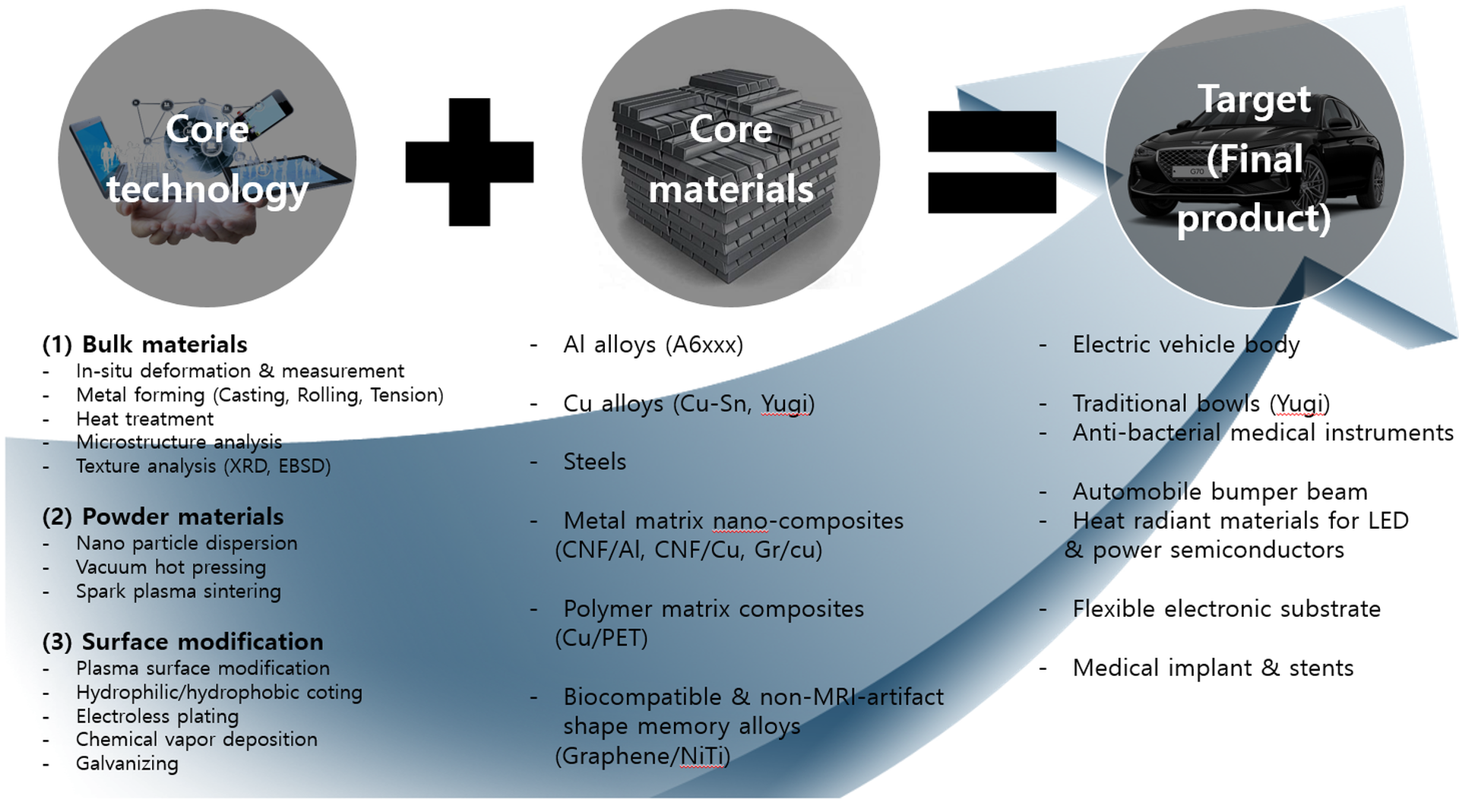 Hot Pressing - an overview