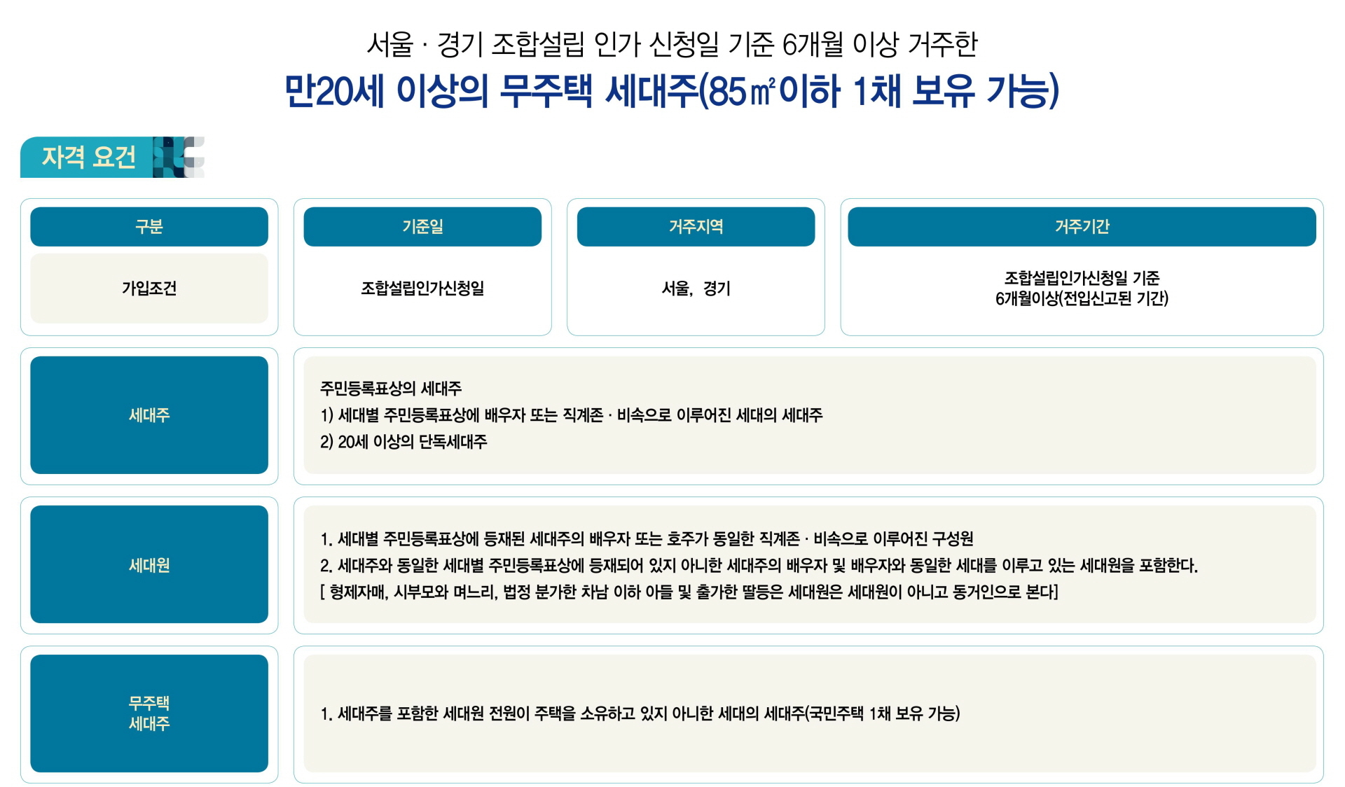 김포사우2차스카이타운 자격조건