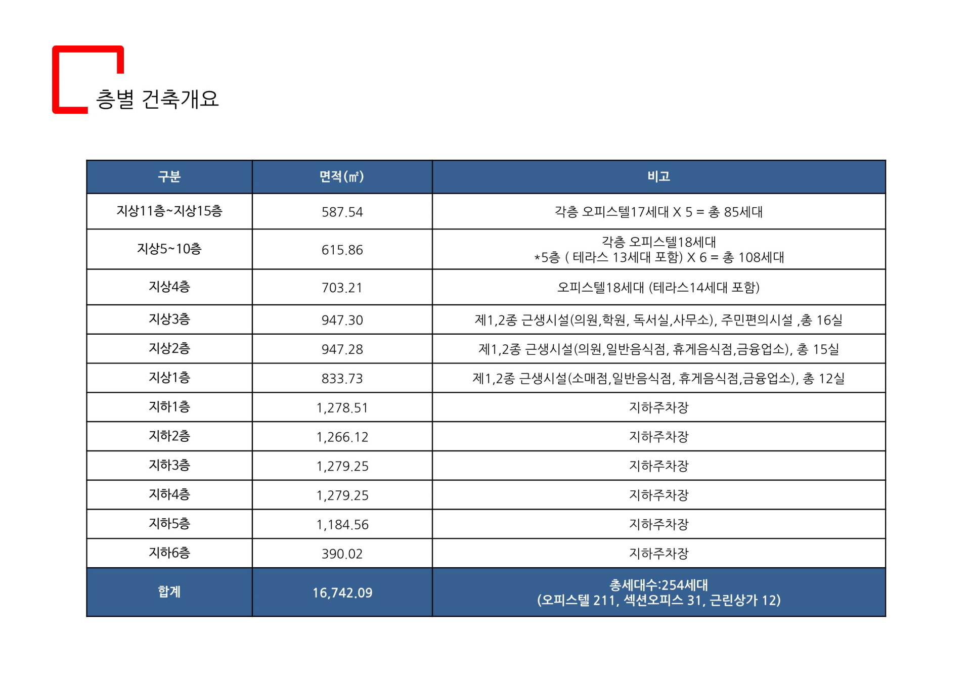 일산 식사동 더파인테라스 층별 건축개요