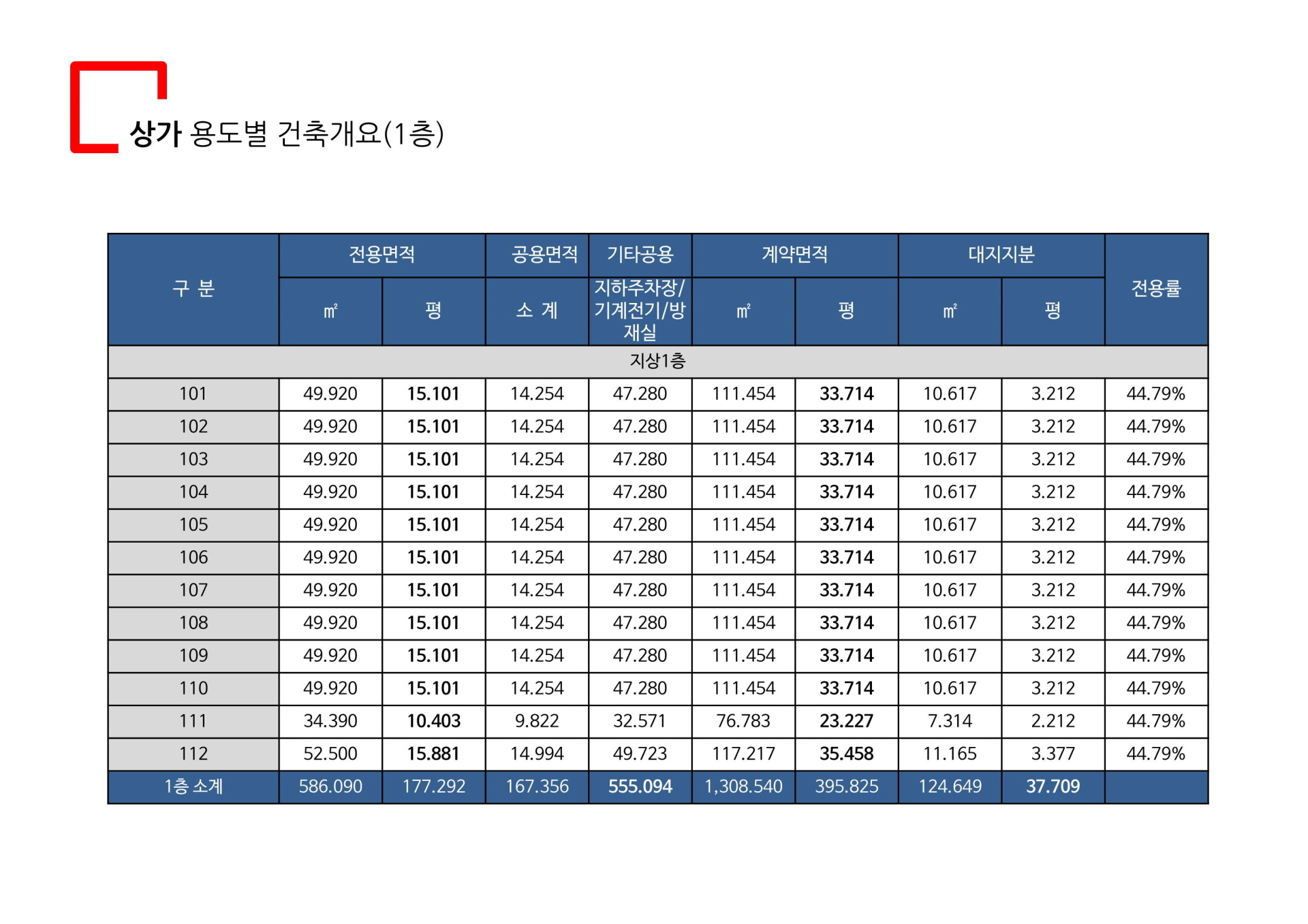 일산 식사동 더파인테라스 상가 건축개요 1층
