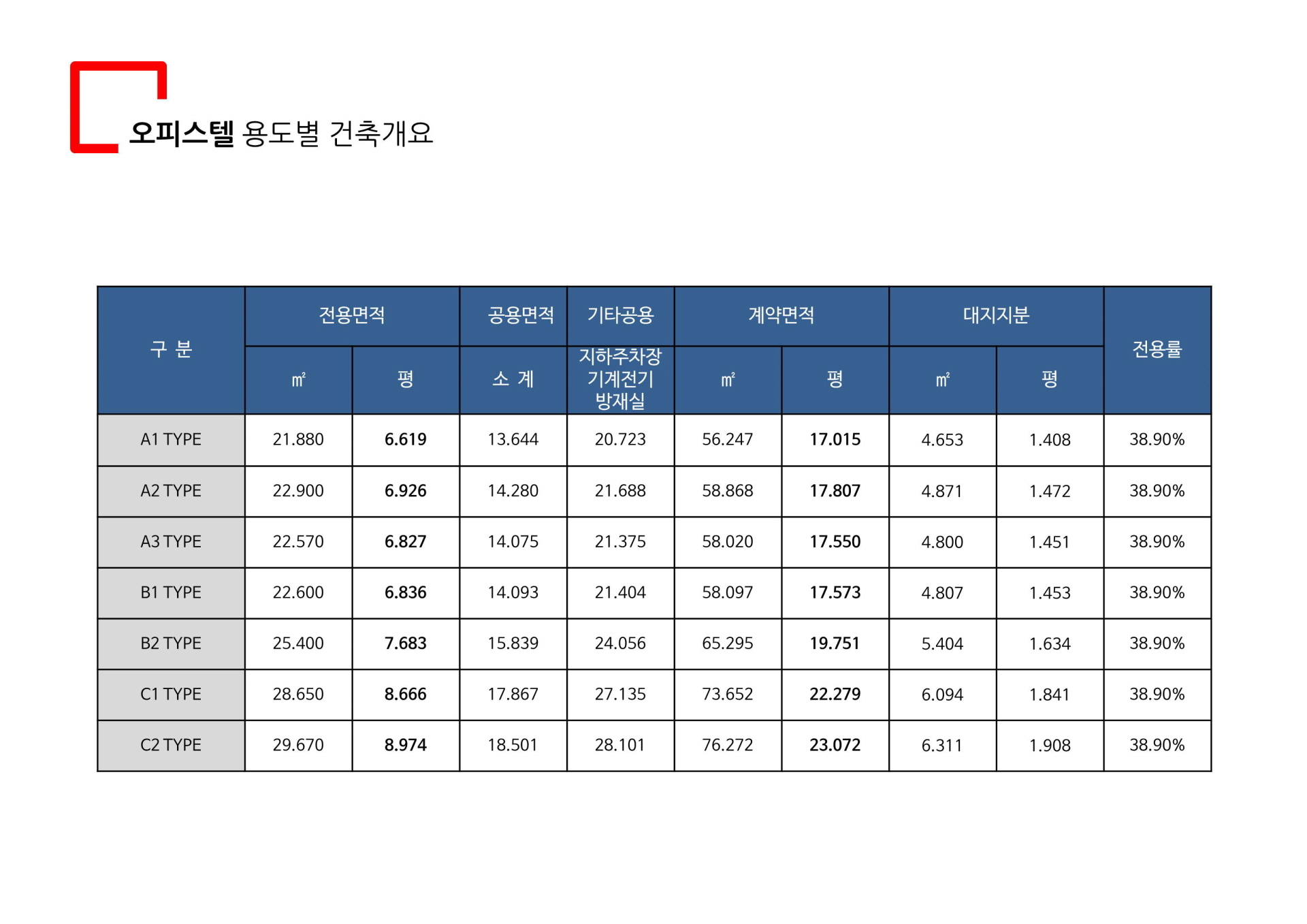 일산 식사동 더파인테라스 오피 건축개요2