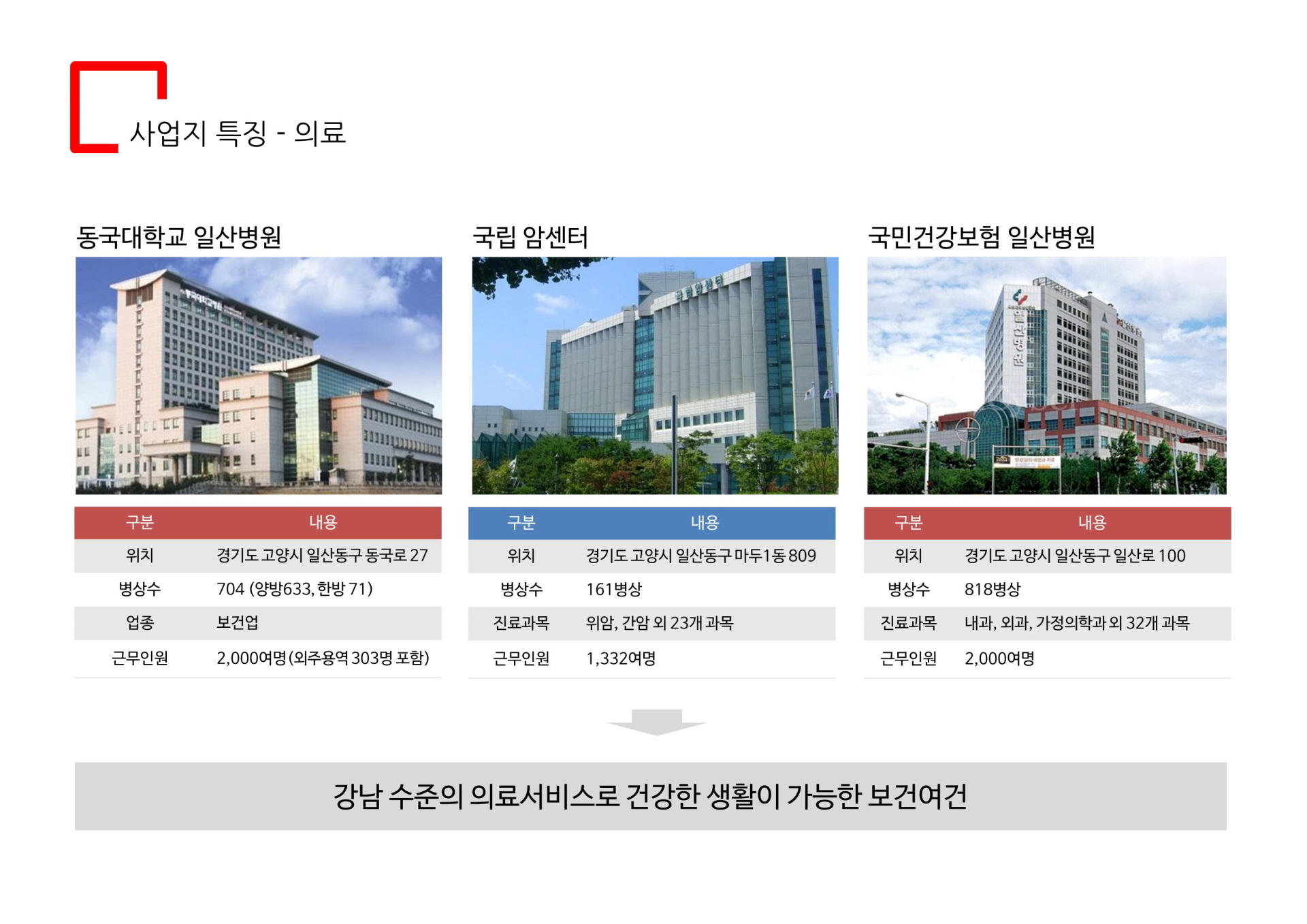일산 식사동 더파인테라스 의료환경