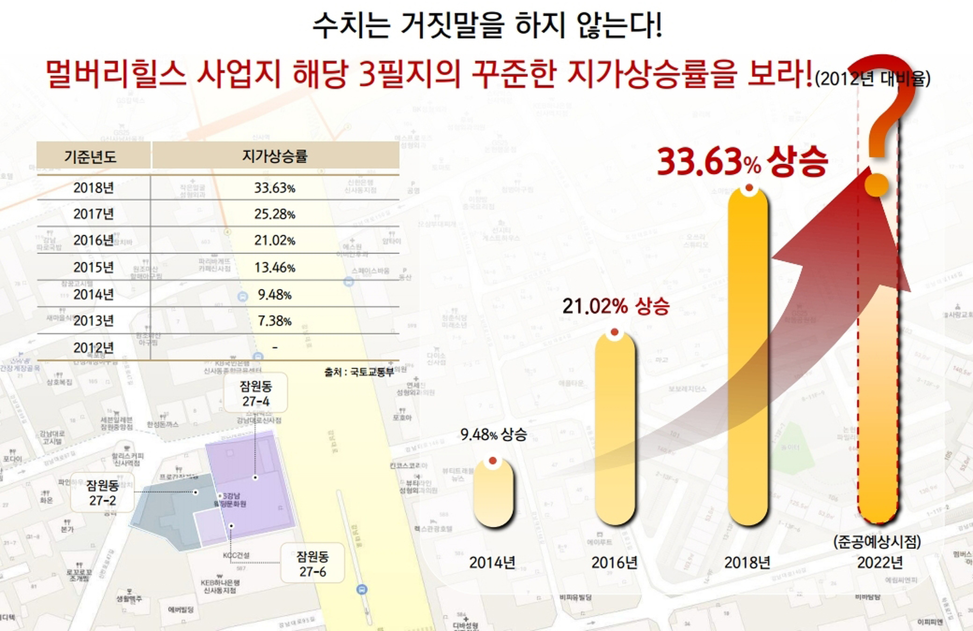 신사역 멀버리힐스 투자가치