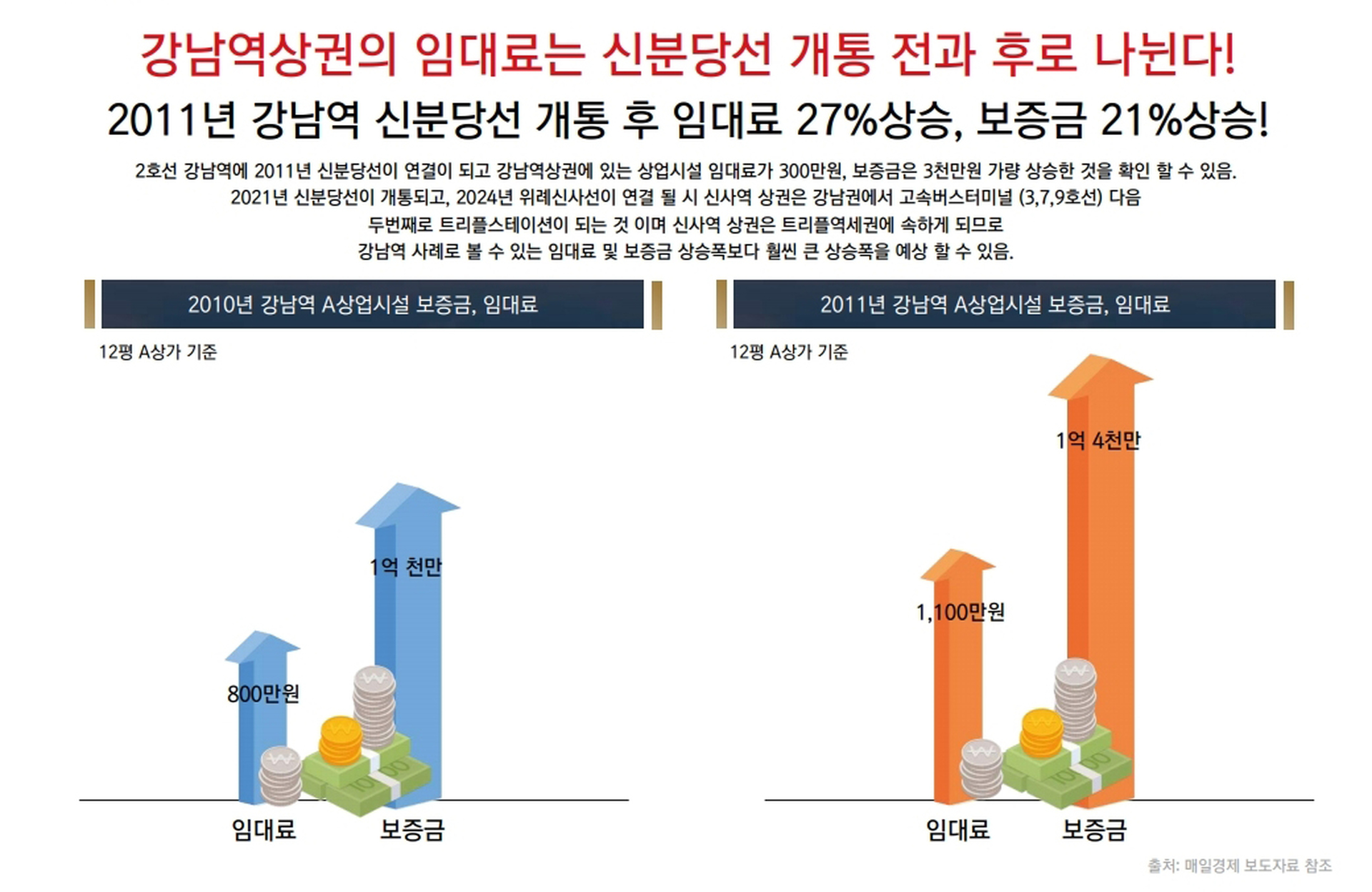 신사역 멀버리힐스 투자가치