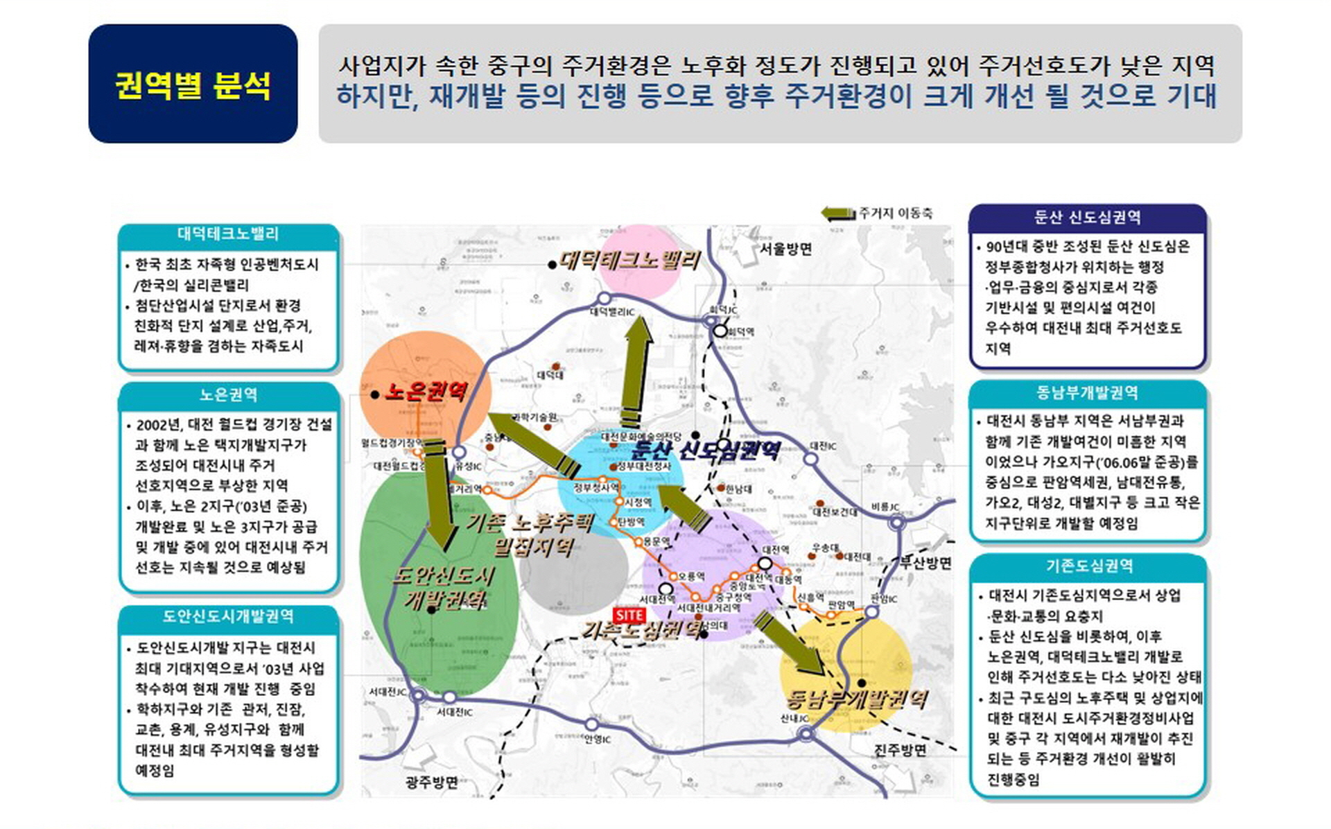 대전 유등천 파라곤 분석