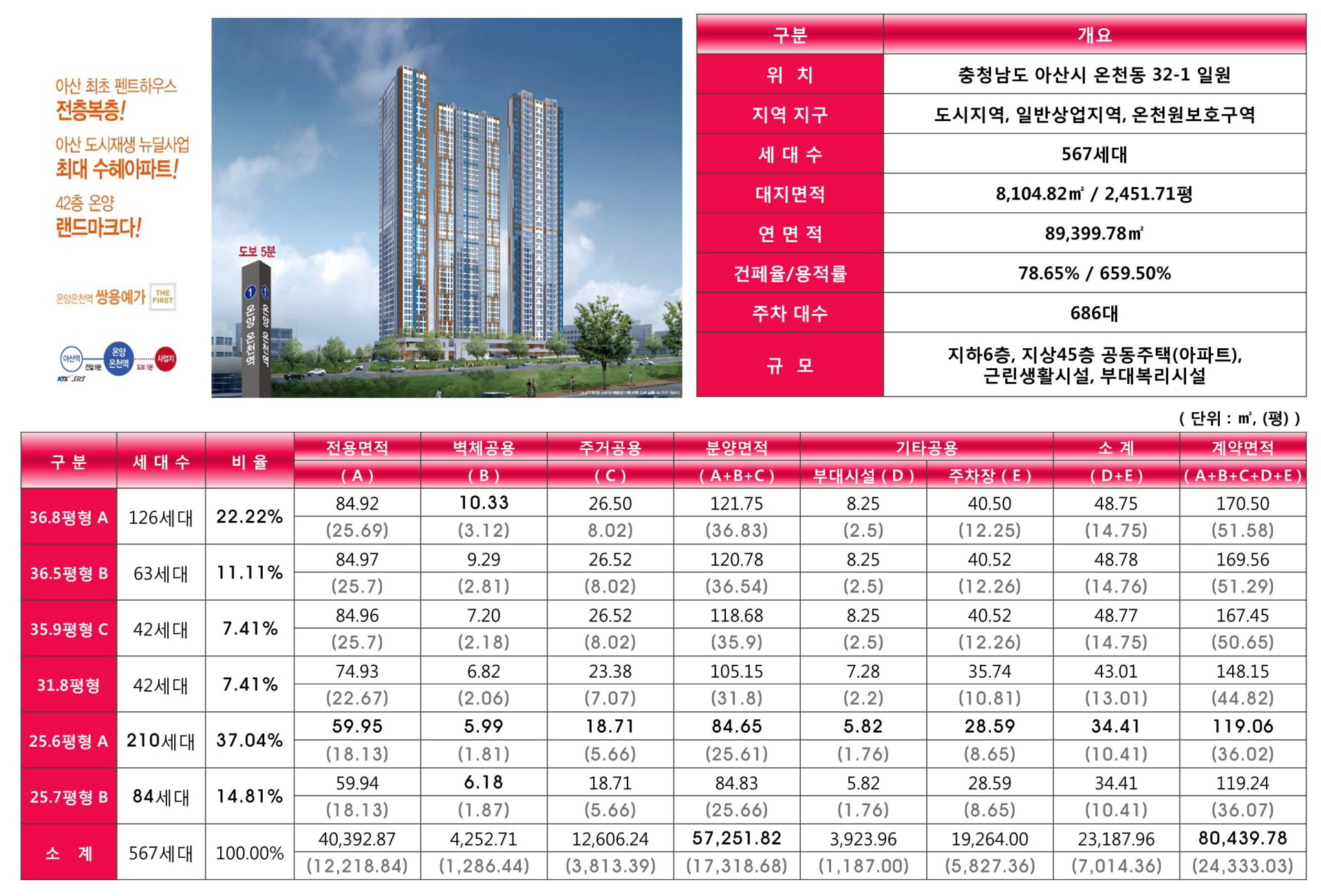 아산 쌍용예가 사업개요