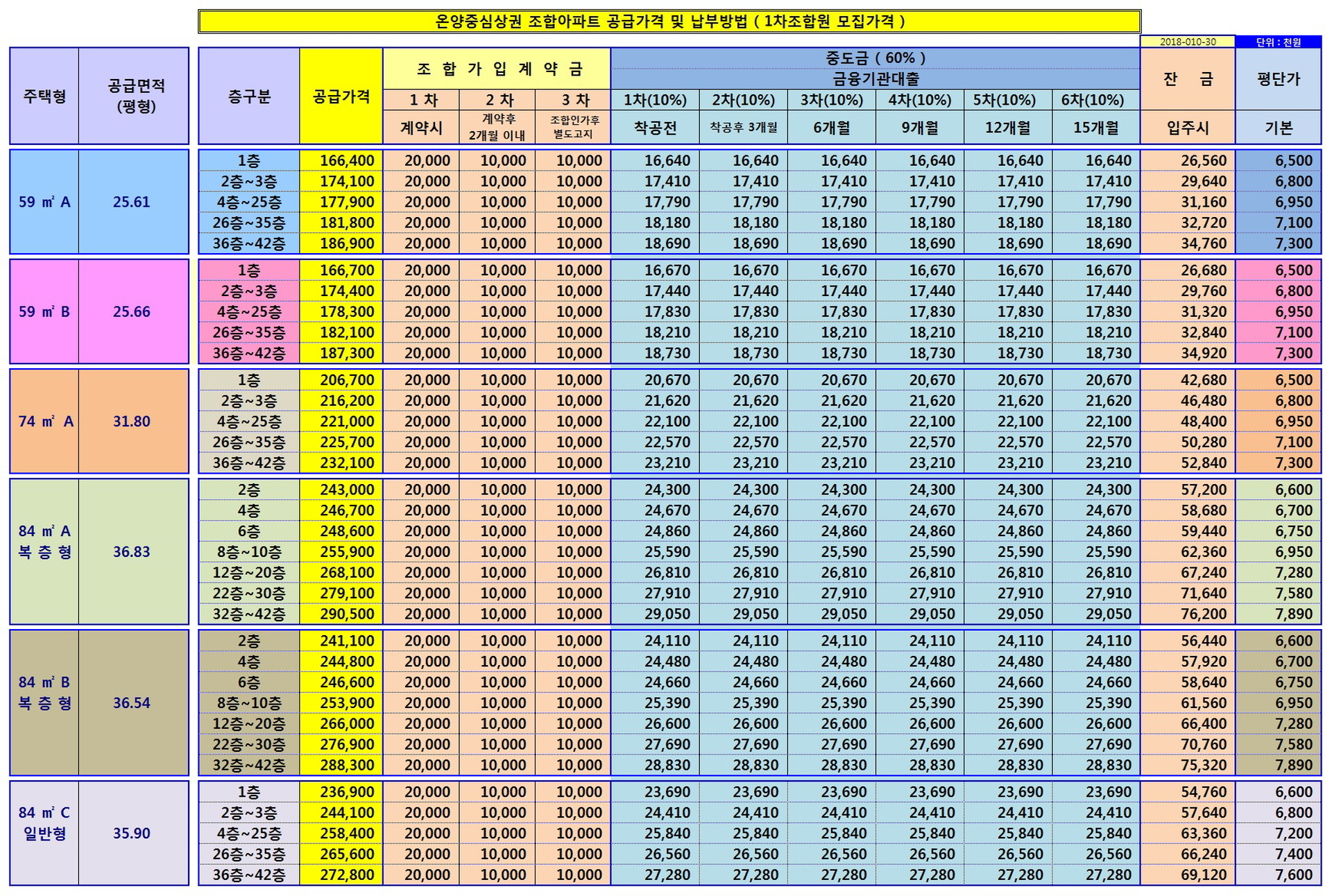 아산 쌍용예가 분양가