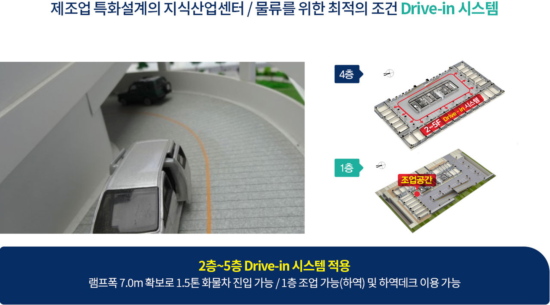 드라이브인 시스템