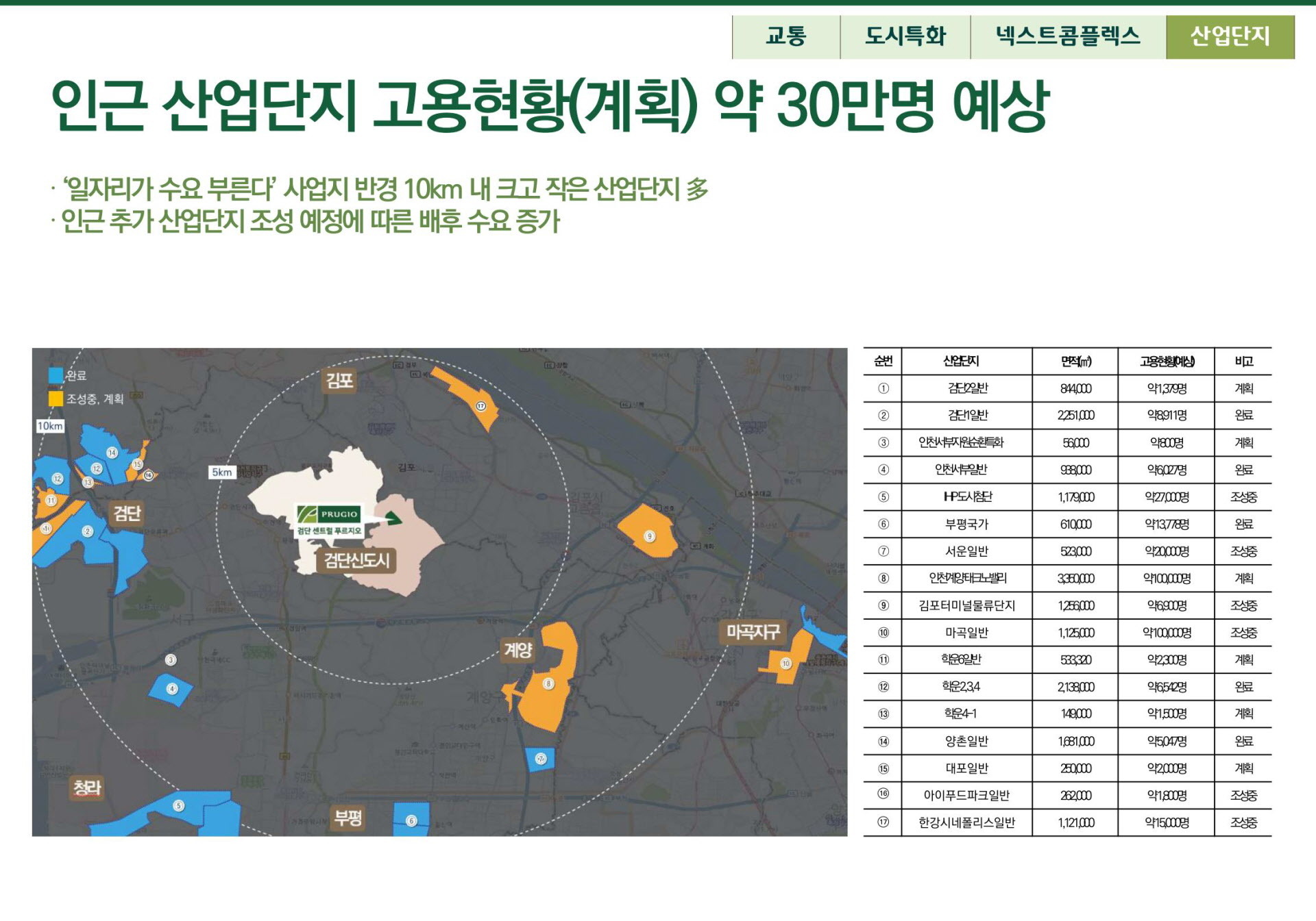 검단 푸르지오 프리미엄 안내