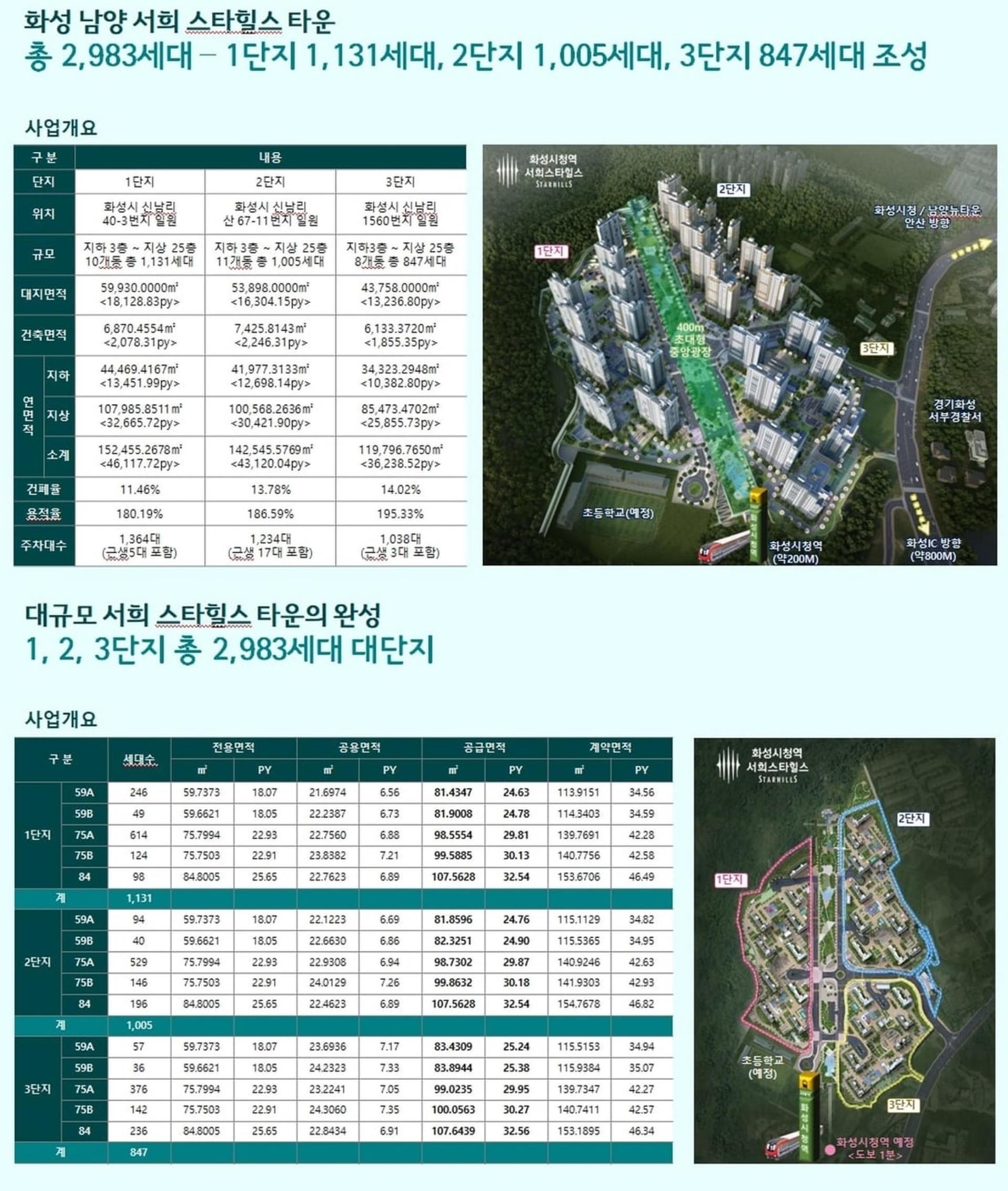 화성시청역 서희스타힐스 사업