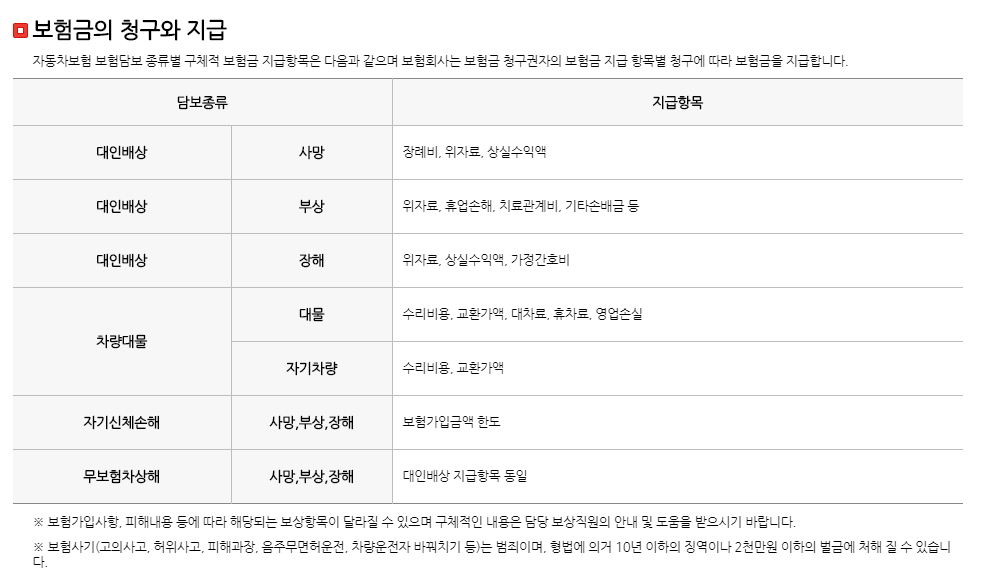 교통사고 자기신체사고보험금, 보험가입금액표(약관지급기준) 손해사정인 7