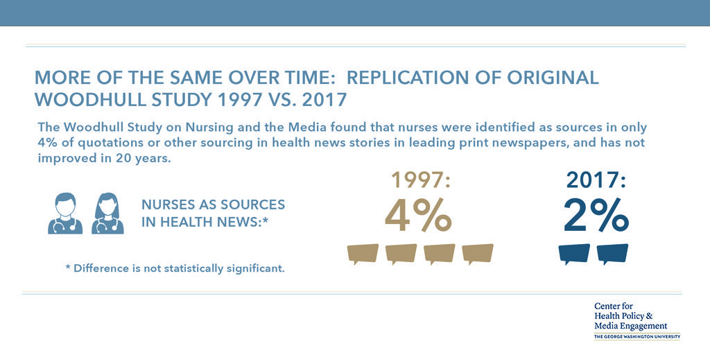 Woodhull study infographic - Courtesy of George Washington University School of Nursing