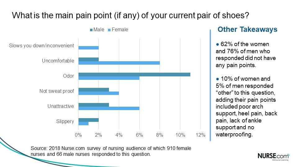 Nurses Say These On-Sale Arch Support Bands Soothe Foot Pain