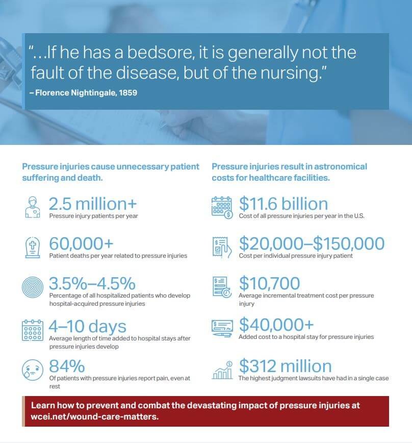 pressure injuries