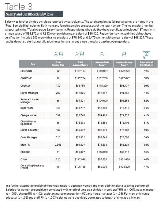 table-1-salary-survey