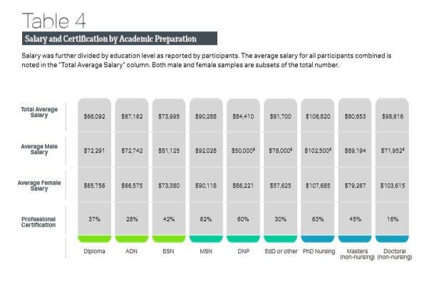 table-4-salary-and-certification