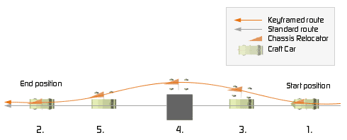 chassis relocator