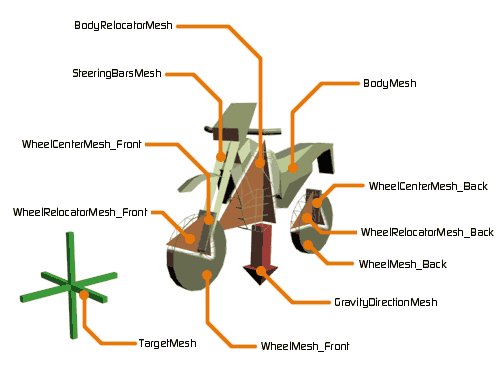 Detail parts of 2-Wheeler Extended