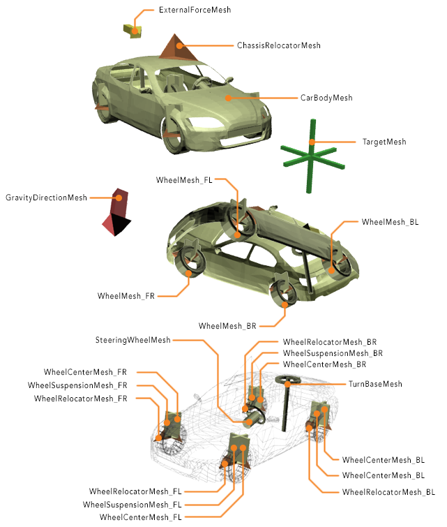 4-wheeler extended parts