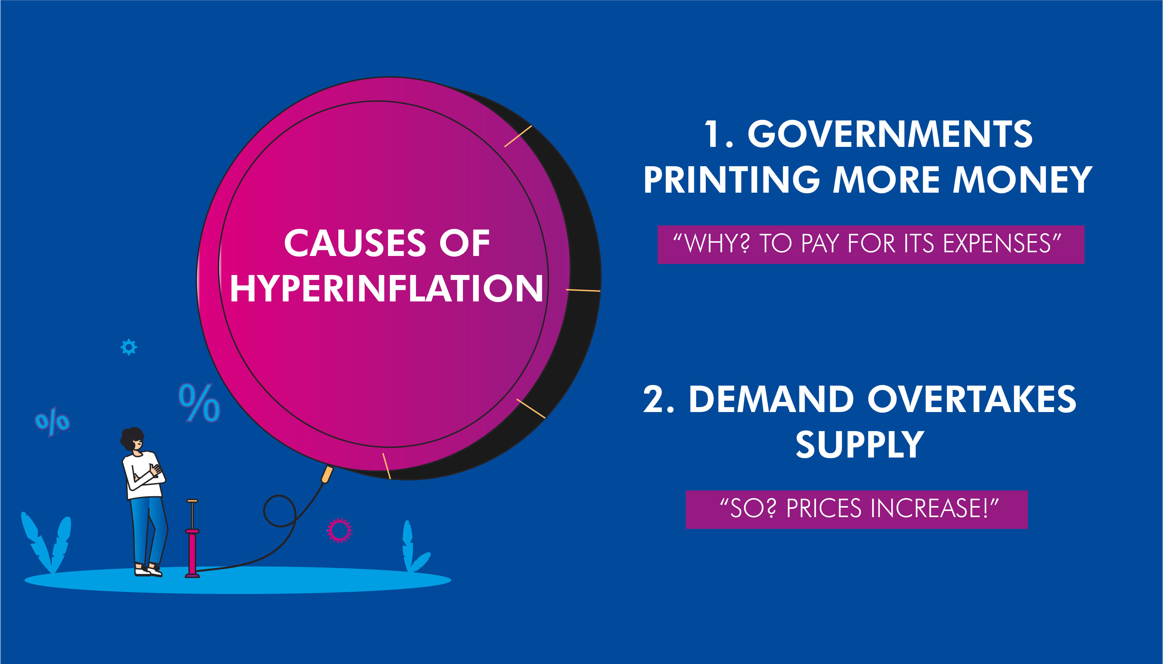 Causes of Hyperinflation | VI