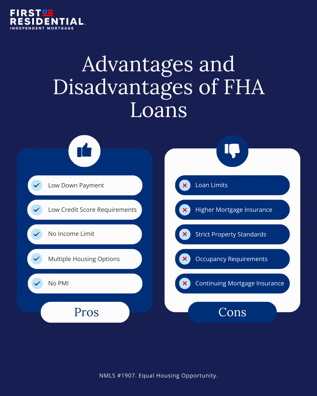 Advantages and Disadvantages of FHA Loans. Pros: Low down payment, low credit score requirements, no income limit, multiple housing options, and no private mortgage insurance (PMI). Cons: Loan limits, higher mortgage insurance, strict property standards, occupancy requirements, and continuing mortgage insurance.