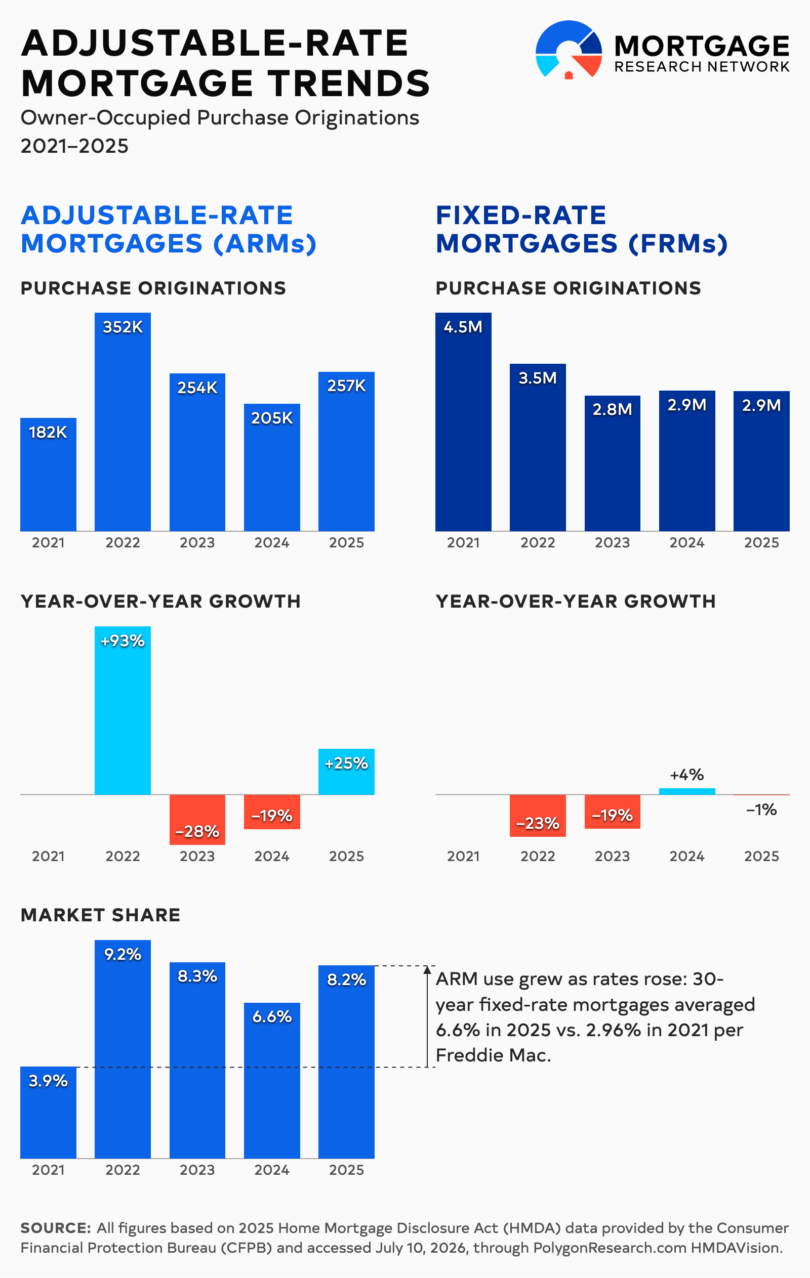 arm trends bar chart infographic