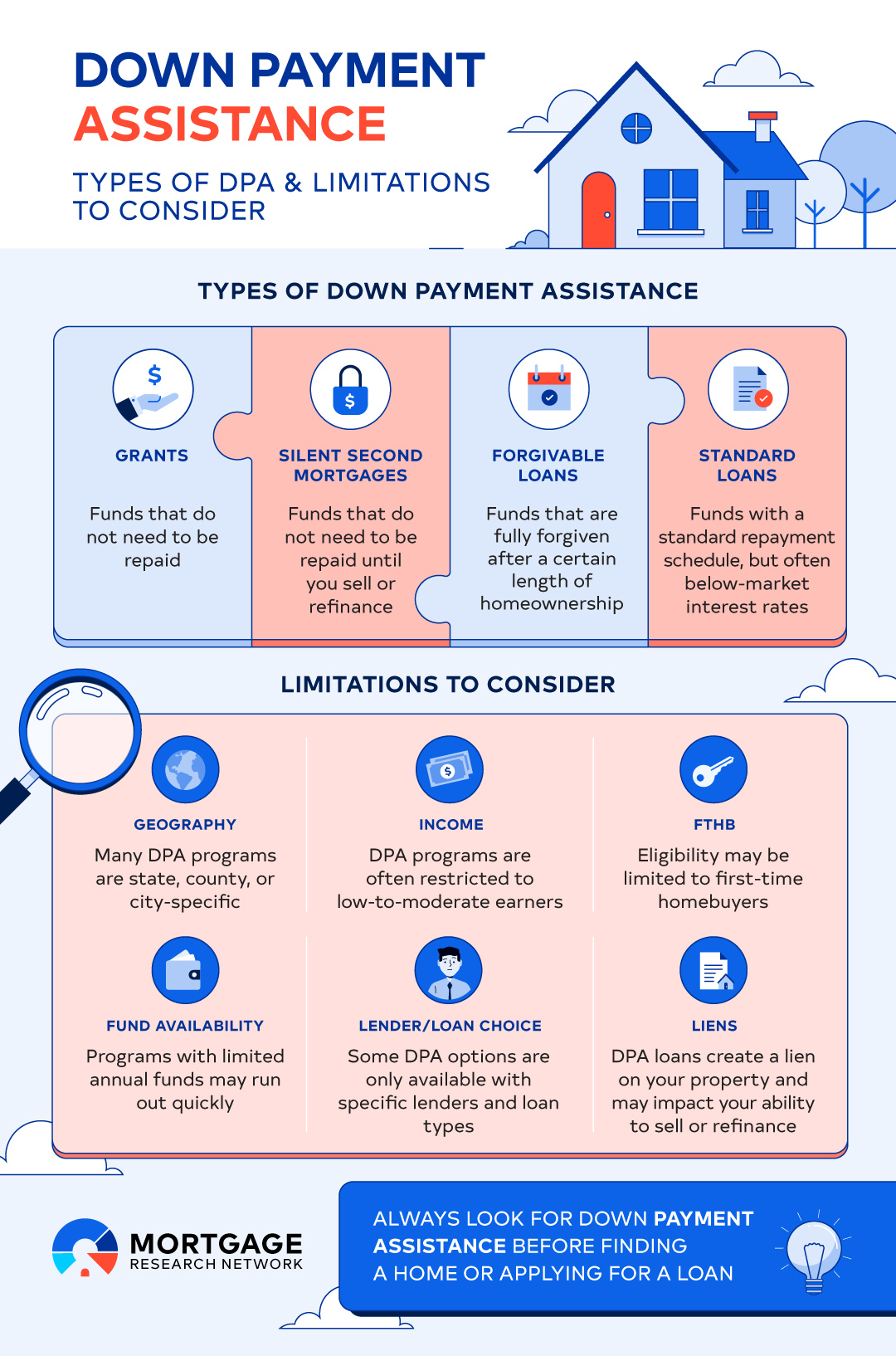 down payment assistance infographic