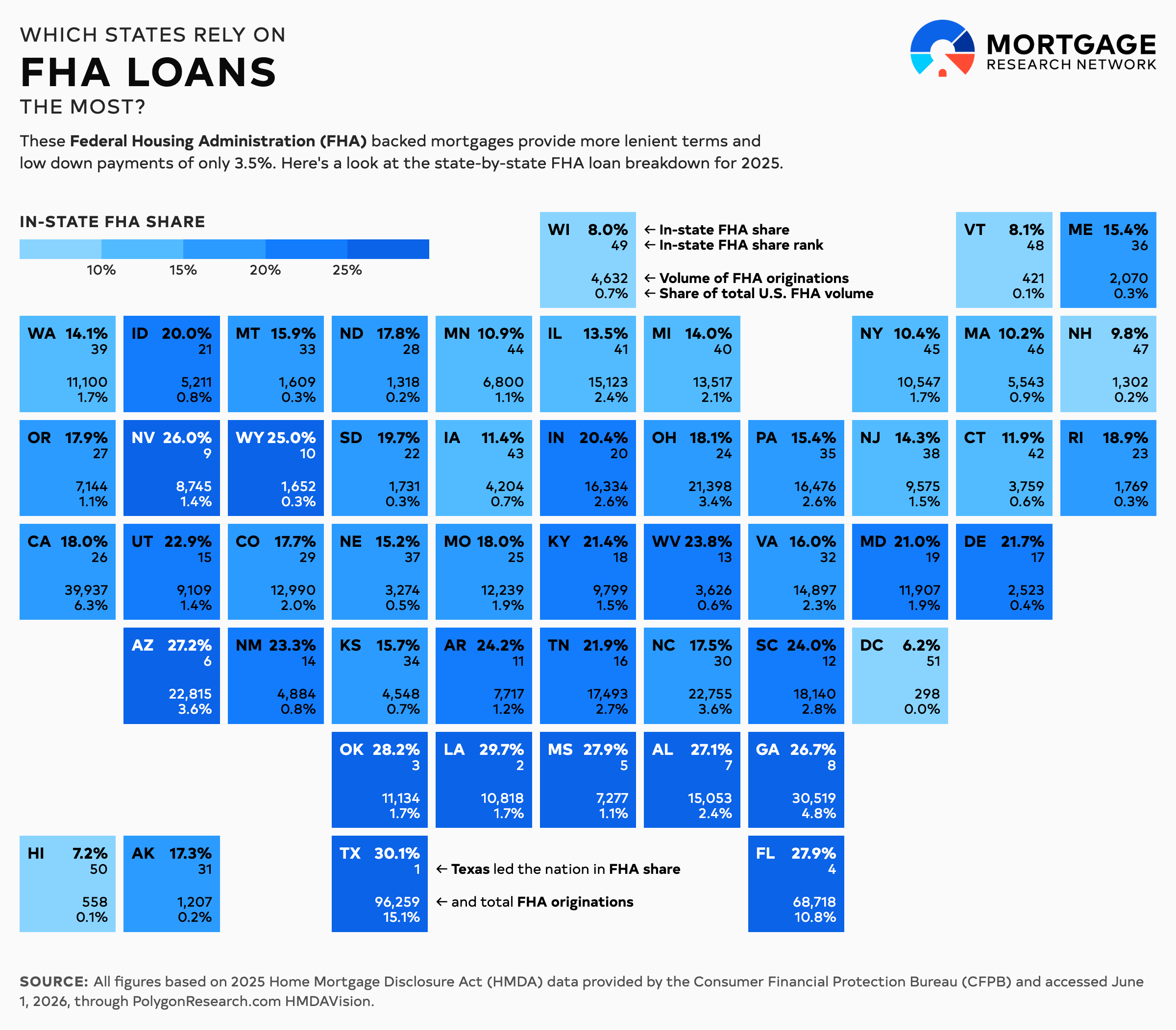 grid map of fha loans by state for 2025