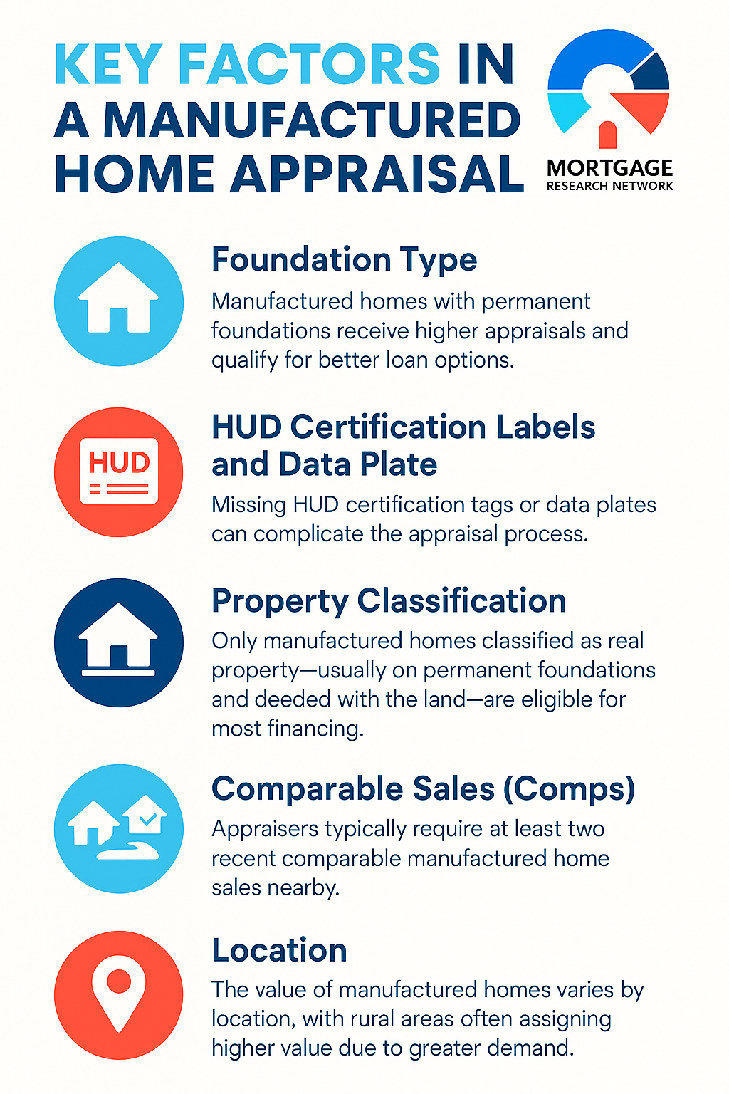 Key factors in manufactured home appraisal infographic